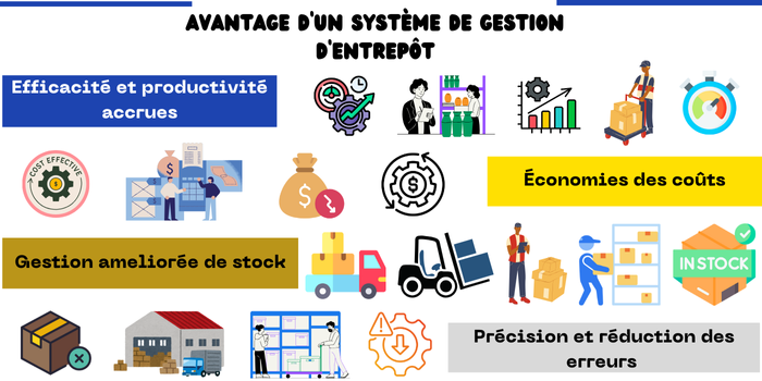 Les différents types de systèmes d'entreposage